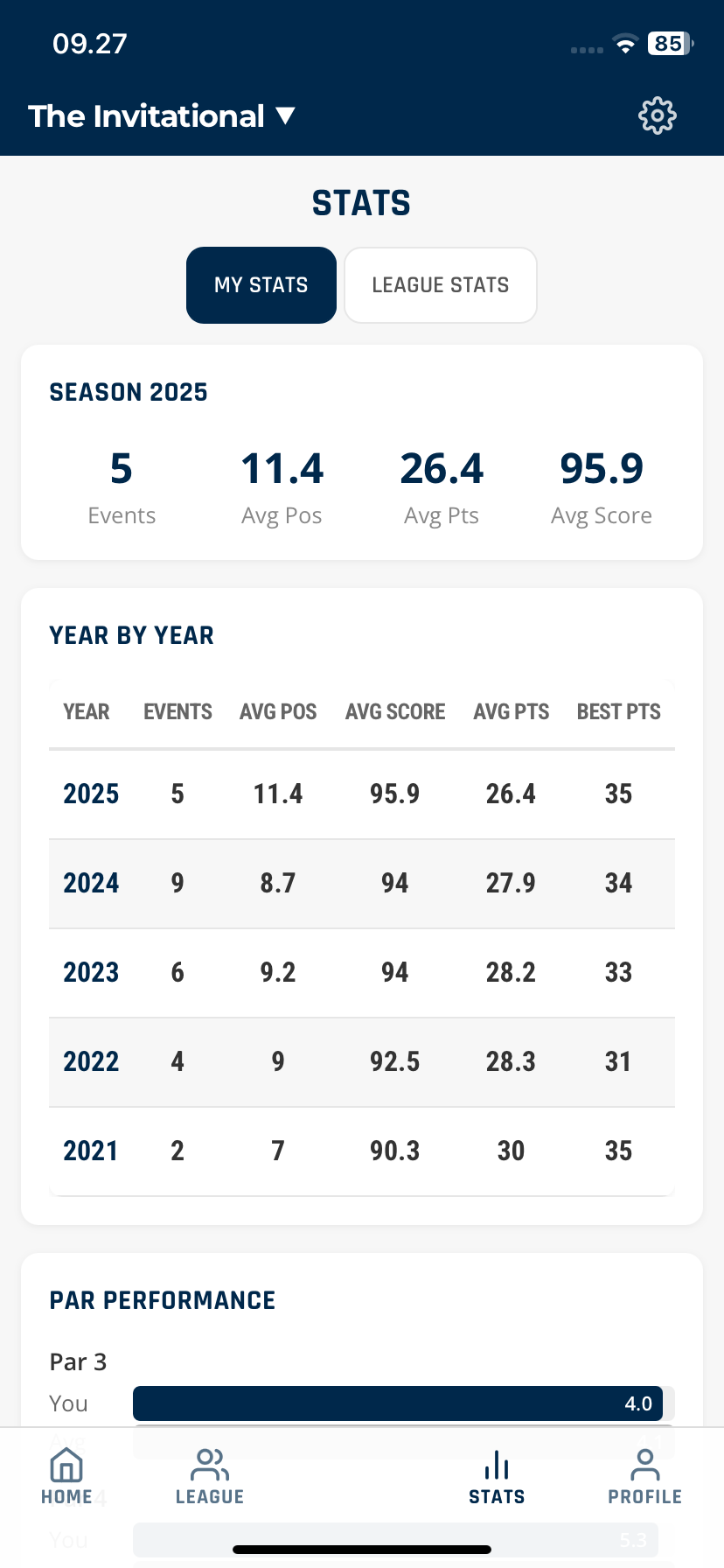 Player statistics