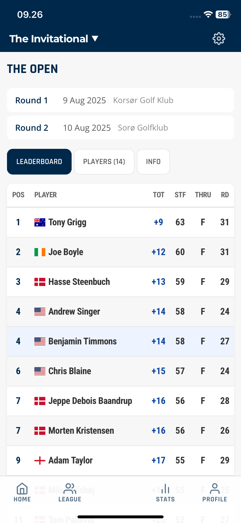 Tournament leaderboard