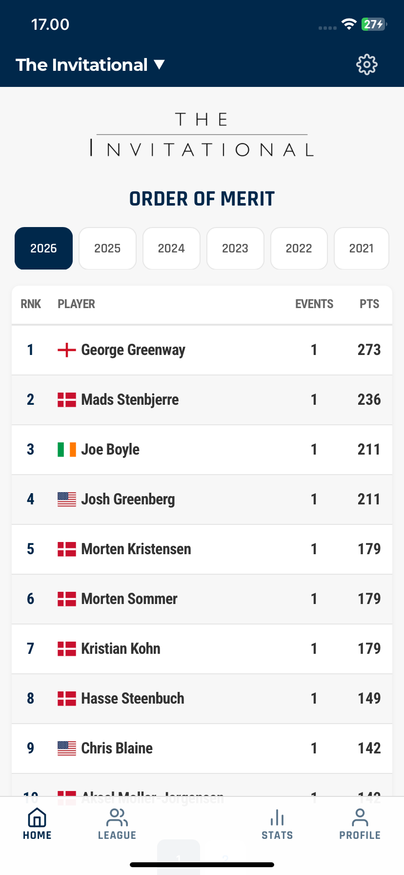 Order of Merit standings